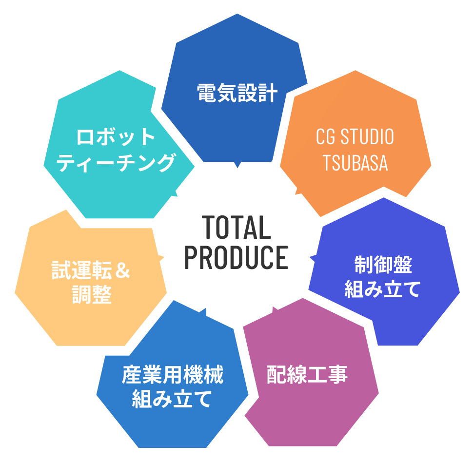 img-technology01